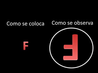 Como se coloca   Como se observa
 