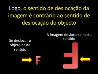 Logo, o sentido de deslocação da
imagem é contrário ao sentido de
      deslocação do objecto
                A imagem desloca-se neste
Se deslocar o           sentido
objeto neste
   sentido
 
