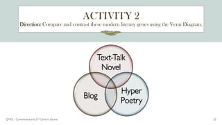 ACTIVITY 2
Direction: Compare and contrast these modern literary genes using the Venn Diagram.
Q1M2 – Conventional and 21st Century Genres 32
Text-Talk
Novel
Hyper
Poetry
Blog
 