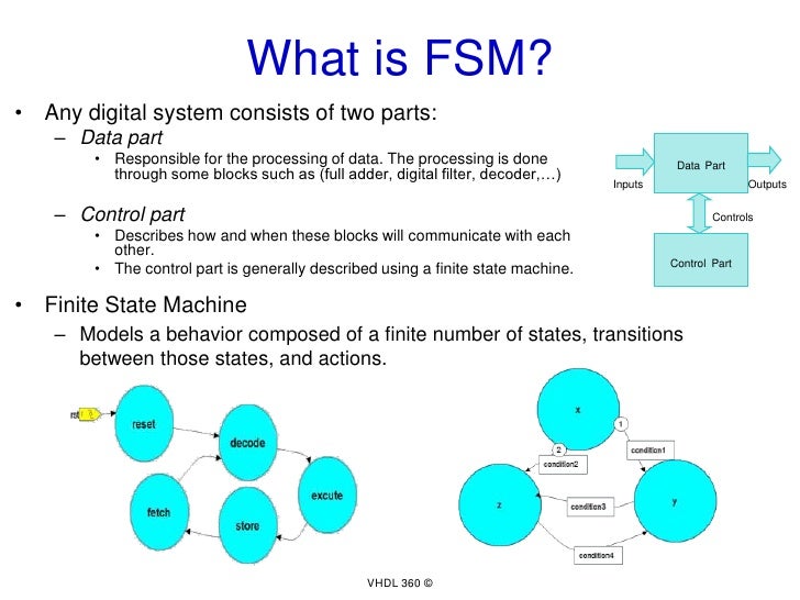 modeling-fsms