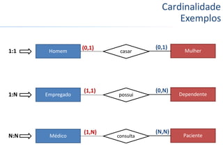 5- Modelo entidade Relacionamento - Cardinalidade - Profª Cristiane ...