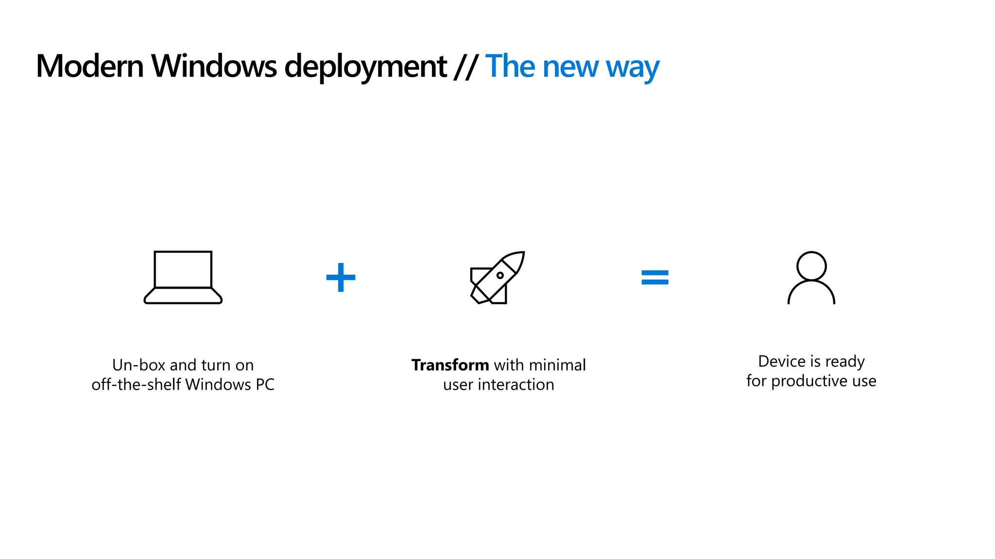 Modern Windows deployment // The new way
Un-box and turn on
off-the-shelf Windows PC
Device is ready
for productive use
Transform with minimal
user interaction
 