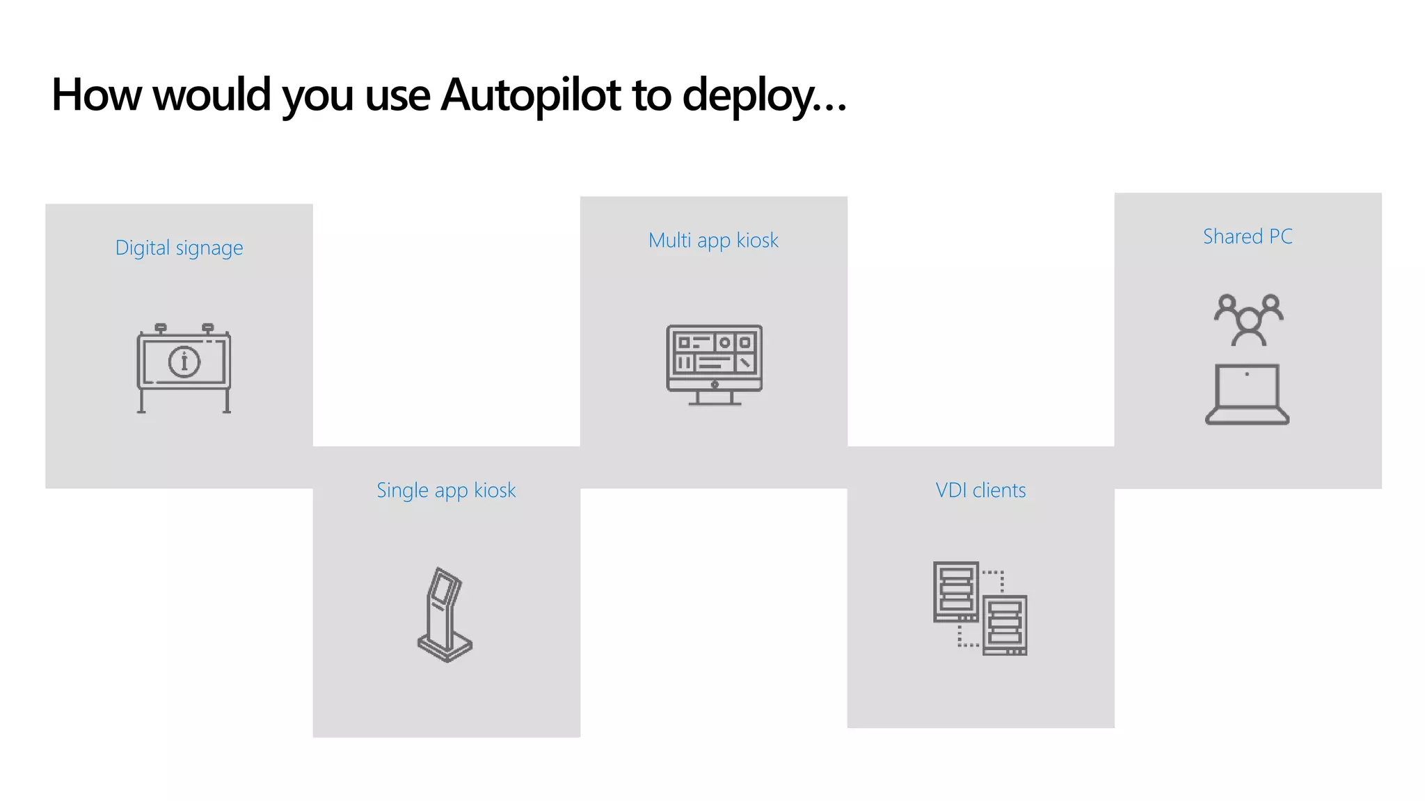VDI clients
Digital signage
Single app kiosk
Multi app kiosk Shared PC
How would you use Autopilot to deploy…
 