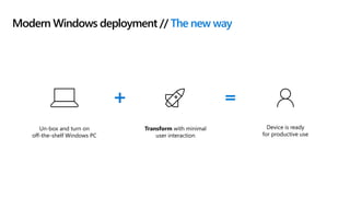 Modern Windows deployment // The new way
Un-box and turn on
off-the-shelf Windows PC
Device is ready
for productive use
Transform with minimal
user interaction
 
