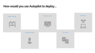 VDI clients
Digital signage
Single app kiosk
Multi app kiosk Shared PC
How would you use Autopilot to deploy…
 