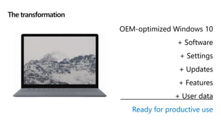 OEM-optimized Windows 10
+ Software
+ Settings
+ Updates
+ Features
+ User data
Ready for productive use
The transformation
 