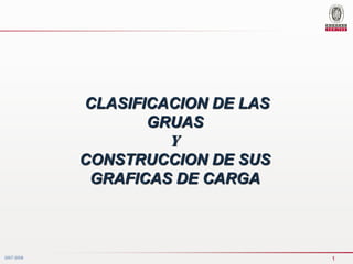 1
2007-2008
CLASIFICACION DE LAS
GRUAS
Y
CONSTRUCCION DE SUS
GRAFICAS DE CARGA
 