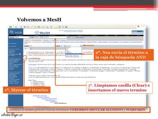 Volvemos a MesH2º. Nos envía el término a la caja de búsqueda AND3º. Limpiamos casilla (Clear) e insertamos el nuevo termino1º. Marcar el término Haremos el mismo proceso con los términos: CEREBROVASCULAR ACCIDENT y WARFARINelrobin@ugr.es