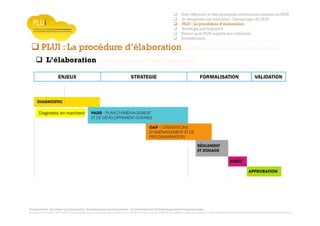 Prospective, stratégie participative, Densification pavillonnaire et Orientations d’Aménagement Programmées
Montrevault Communauté : Alain VINCENT, Président de Montrevault Communauté, Communauté de communes Moine et Sèvre : Jean-Louis MARTIN, Vice président en charge de l’Urbanisme, François TAVERNIER, paysagiste, Nolwenn DULIEU, Architecte urbaniste de l’Atelier du Lieu
PLUI : La procédure d’élaboration Communauté de communes Moine et Sèvre
Diagnostic en marchant
ENJEUX STRATEGIE FORMALISATION VALIDATION
L’élaboration Communauté de communes Moine et Sèvre
Une réflexion et des pratiques territoriales menant au PLUI
le diagnostic en marchant : Démarrage du PLUI
PLUI : La procédure d’élaboration
Stratégie participative
Retour post PLUI auprès des habitants
Densification
 