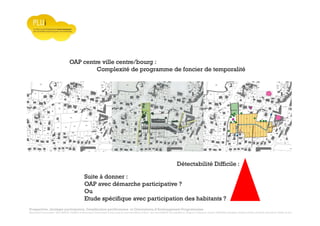Prospective, stratégie participative, Densification pavillonnaire et Orientations d’Aménagement Programmées
Montrevault Communauté : Alain VINCENT, Président de Montrevault Communauté, Communauté de communes Moine et Sèvre : Jean-Louis MARTIN, Vice président en charge de l’Urbanisme, François TAVERNIER, paysagiste, Nolwenn DULIEU, Architecte urbaniste de l’Atelier du Lieu
OAP centre ville centre/bourg :
Complexité de programme de foncier de temporalité
Suite à donner :
OAP avec démarche participative ?
Ou
Etude spécifique avec participation des habitants ?
Détectabilité Difficile :
 