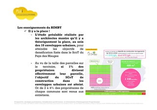 Prospective, stratégie participative, Densification pavillonnaire et Orientations d’Aménagement Programmées
Montrevault Communauté : Alain VINCENT, Président de Montrevault Communauté, Communauté de communes Moine et Sèvre : Jean-Louis MARTIN, Vice président en charge de l’Urbanisme, François TAVERNIER, paysagiste, Nolwenn DULIEU, Architecte urbaniste de l’Atelier du Lieu
Les enseignements du BIMBY
Il y a la place !
- L’étude préalable réalisée par
les architectes montre qu’il y a
théoriquement la place, au sein
des 10 enveloppes urbaines, pour
atteindre les objectifs de
densification fixés dans le ScoT du
Pays des Mauges
- Au vu de la taille des parcelles sur
le territoire, si 1% des
propriétaires divisent
effectivement leur parcelle,
l’objectif du SCoT de
construction dans les
enveloppes urbaines est atteint.
Or de 2 à 4% des propriétaires de
chaque commune sont venus aux
entretiens.
 