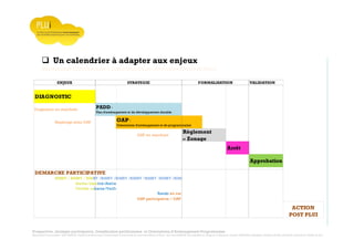 Prospective, stratégie participative, Densification pavillonnaire et Orientations d’Aménagement Programmées
Montrevault Communauté : Alain VINCENT, Président de Montrevault Communauté, Communauté de communes Moine et Sèvre : Jean-Louis MARTIN, Vice président en charge de l’Urbanisme, François TAVERNIER, paysagiste, Nolwenn DULIEU, Architecte urbaniste de l’Atelier du Lieu
Un calendrier à adapter aux enjeux
Montrevault Communauté + Communauté de communes Moine et Sèvre
VALIDATION
Diagnostic en marchant
Repérage sites OAP
OAP en marchant
Arrêt
Approbation
DEMARCHE PARTICIPATIVE
Rando en car
ACTION
POST PLUI
Règlement
et Zonage
PADD :
Plan d'aménagement et de développement durable
BIMBY / BIMBY / BIMBY /BIMBY /BIMBY /BIMBY /BIMBY /BIMBY /BIMBY /BIMBY
Atelier Identité/Atelier Identité
OAP participative / OAP
Veillée urbaine/Veillée urbaine
DIAGNOSTIC
ENJEUX STRATEGIE FORMALISATION
OAP :
Orientations d'aménagement et de programmation
 