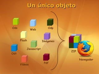 Un único objeto


Ods                       Odp
               Web


      Flash            Imágenes

          Javascript
                                  ZIP
Odt

                                        Navegador
                        Pdf
      Vídeos
 