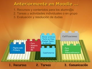 Anteriormente en Moodle ...
   1. Recursos y contenidos para los alumn@s
   2. Tareas y actividades individuales o en grupo
   3. Evaluación y resolución de dudas




                             - Enviar archivos   Calificaciones
                             - Texto en línea
                             - Evaluar fuera
                - Foro         de Moodle
                - Glosario
 - Página web   - Wiki                            - Foro
 - Fichero      - BD                              - Chat
                             - Cuestionarios      - Vídeoconferencia




1. Recursos              2. Tareas                3. Comunicación
 