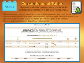 Currando en el Taller
  Actividades       El profesor además tiene acceso a una tabla de
                   calificación general con todas las evaluaciones...

(1) Puede evaluar como los alumnos (con comentarios generales y archivos de respuesta)
(2) Puede ver las auto-evaluaciones de los alumnos y evaluaciones de los trabajos de otros
(3) Calificación ponderada (según los pesos, en este caso gana la del profesor)
(4) Suma de las calificaciones de profesor y alumnos/as
 