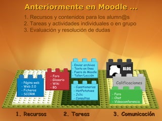 Anteriormente en Moodle ...
      1. Recursos y contenidos para los alumn@s
      2. Tareas y actividades individuales o en grupo
      3. Evaluación y resolución de dudas




                                - Enviar archivos
                                - Texto en línea          BLOG
                                - Fuera do Moodle
                   - Foro       - Taller/Lección
                   - Glosario
  -   Página web   - Wiki                             Calificaciones
  -   Web 2.0      - BD         -   Cuestionarios
  -   Ficheros                  -   HotPotatoes
  -   SCORM                     -   Jclic           - Foro
                                -   Consultas       - Chat
                                                    - Vídeoconferencia



1. Recursos                 2. Tareas               3. Comunicación
 