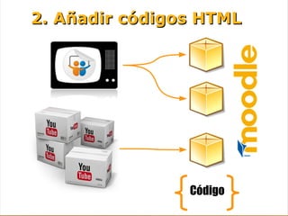 2. Añadir códigos HTML




                Código
 
