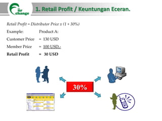 1. Retail Profit / Keuntungan Eceran.

Retail Profit = Distributor Price x (1 + 30%)
Example:            Product A:
Customer Price      = 130 USD
Member Price        = 100 USD,-
Retail Profit       = 30 USD




                                        30%
 