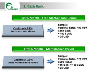 2. Cash Back.


First 6 Month – Free Mantainance Period

                         Sample:
                         Personal Sales; 100 PBV
                         Cash Back
                         = 100 x 25%
                         = 25 USD




 After 6 Month – Mantainance Period

                         Sample:
                         Personal Sales; 175 PBV
                         Extra Rabat
                         = (175-75) = 100 x 25%
                         = 25 USD
 