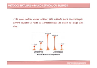 Se uma mulher quiser utilizar este método para contracepção
deverá registar à noite as características do muco ao longo dos
dias.
 
