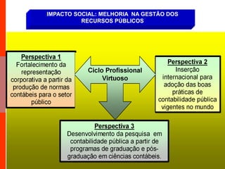 IMPACTO SOCIAL: MELHORIA NA GESTÃO DOS
RECURSOS PÚBLICOS
 