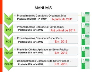 MANUAIS
Portaria STN/SOF nº 1/2011
Portaria STN nº 437/12
Portaria STN nº 437/12
Portaria STN nº 437/12
Até o final de 2014
Em 2013
A partir de 2011
Portaria STN nº 437/12
Em 2013
Em 2013
 