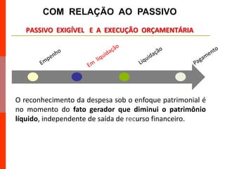 PASSIVO EXIGÍVEL E A EXECUÇÃO ORÇAMENTÁRIA
O reconhecimento da despesa sob o enfoque patrimonial é
no momento do fato gerador que diminui o patrimônio
líquido, independente de saída de recurso financeiro.
 