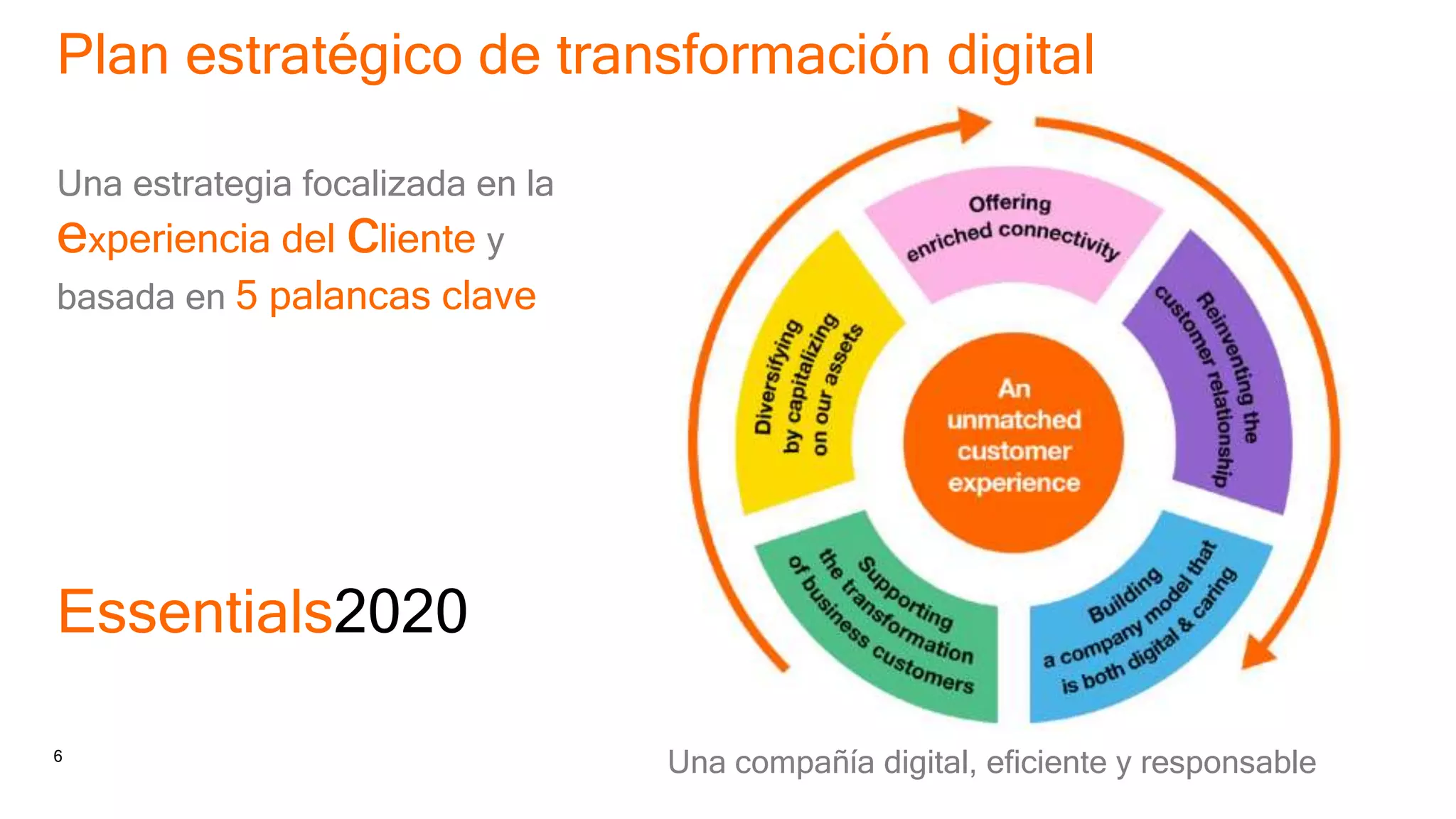 6 Orange Espagne Confidential
Plan estratégico de transformación digital
Una estrategia focalizada en la
experiencia del cliente y
basada en 5 palancas clave
Essentials2020
Una compañía digital, eficiente y responsable
 
