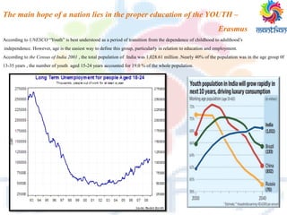 The main hope of a nation lies in the proper education of the YOUTH –
Erasmus
According to UNESCO “Youth” is best understood as a period of transition from the dependence of childhood to adulthood’s
independence. However, age is the easiest way to define this group, particularly in relation to education and employment.
According to the Census of India 2001 , the total population of India was 1,028.61 million .Nearly 40% of the population was in the age group 0f
13-35 years , the number of youth aged 15-24 years accounted for 19.0 % of the whole population.
 