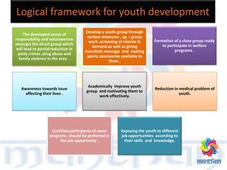 Logical framework for youth development
The developed sense of
responsibility and volunteerism
amongst the direct group which
will lead to partial reduction in
petty crimes ,drug abuse and
family violence in the area .
Develop a youth group through
various measures , eg -: group
work ,screening of movies in
demand as well as giving
moralistic message and making
sports accessories available to
them .
Formation of a close group ready
to participate in welfare
programs .
Awareness towards issue
affecting their lives .
Academically improve youth
group and motivating them to
work effectively.
Reduction in medical problem of
youth.
Certified participants of some
programs should be preferred in
the job opportunity .
Exposing the youth to different
job opportunities according to
their skills and knowledge.
 