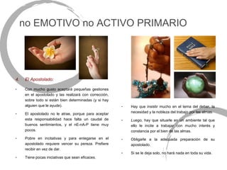 no EMOTIVO no ACTIVO PRIMARIO




4.   El Apostolado:

-    Con mucho gusto aceptará pequeñas gestiones
     en el apostolado y las realizará con corrección,
     sobre todo si están bien determinadas (y si hay
     alguien que le ayude).                             -   Hay que insistir mucho en el tema del deber, la
-    El apostolado no le atrae, porque para aceptar         necesidad y la nobleza del trabajo por las almas.
     esta responsabilidad hace falta un caudal de       -   Luego, hay que situarle en un ambiente tal que
     buenos sentimientos, y el nE-nA-P tiene muy            ello le incite a trabajar con mucho interés y
     pocos.                                                 constancia por el bien de las almas.
-    Pobre en incitativas y para entegarse en el        -   Obligarle a la adecuada preparación de su
     apostolado requiere vencer su pereza. Prefiere         apostolado.
     recibir en vez de dar.
                                                        -   Si se le deja solo, no hará nada en toda su vida.
-    Tiene pocas iniciativas que sean eficaces.
 