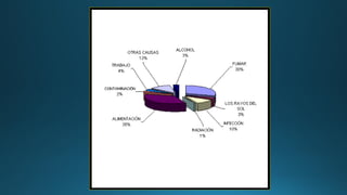 Etiología del cáncer
 