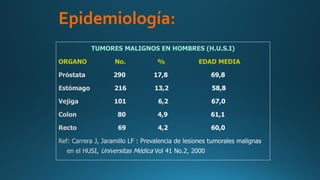 Epidemiología:
TUMORES MALIGNOS EN HOMBRES (H.U.S.I)
ORGANO No. % EDAD MEDIA
 