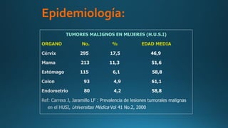 Epidemiología:
TUMORES MALIGNOS EN MUJERES (H.U.S.I)
ORGANO No. % EDAD MEDIA
 