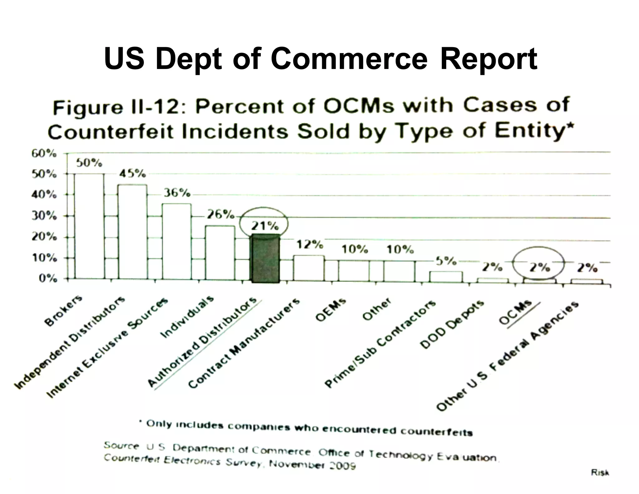 US*Dept*of*Commerce*Report
13
 