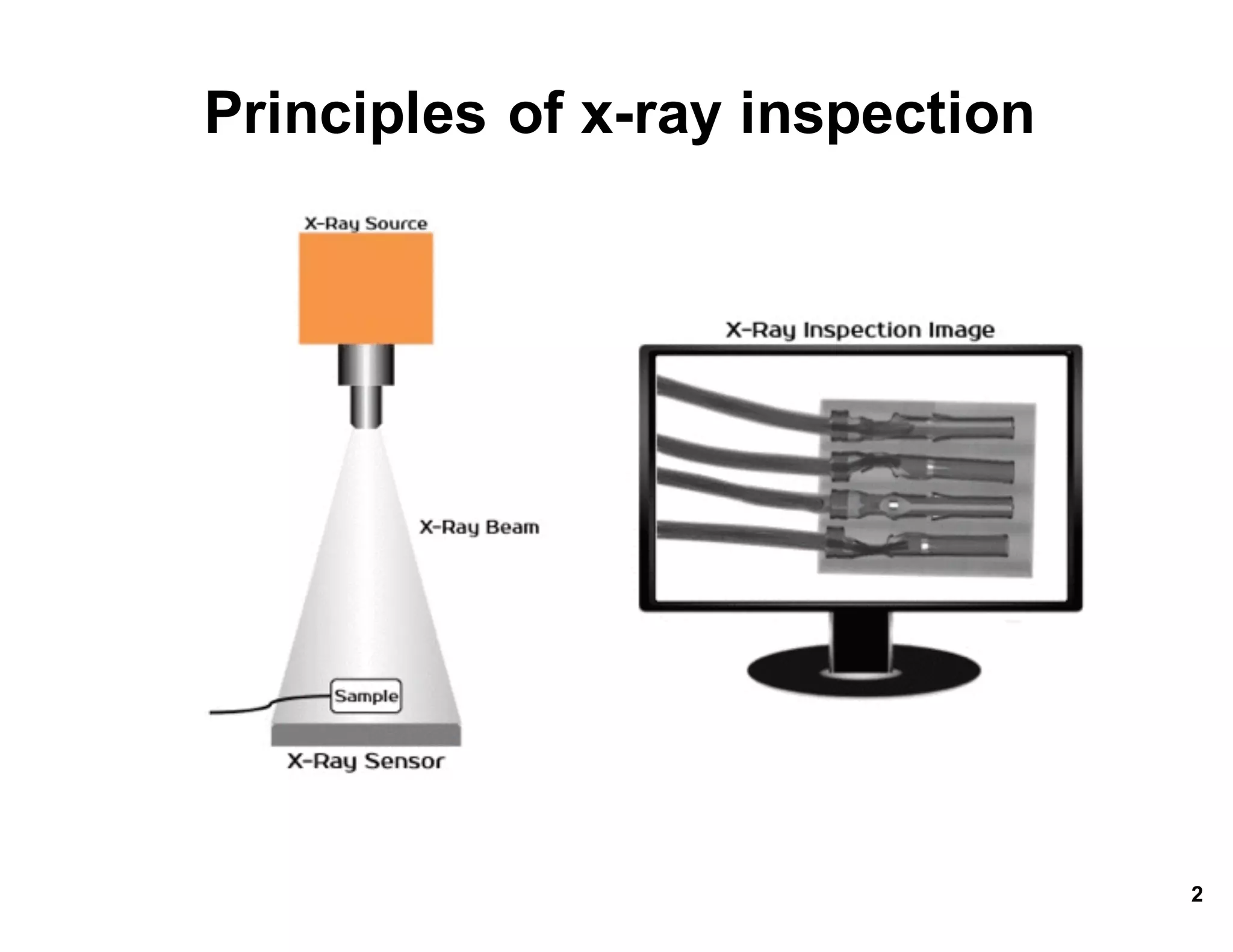 Principles*of*x.ray*inspection
2
 