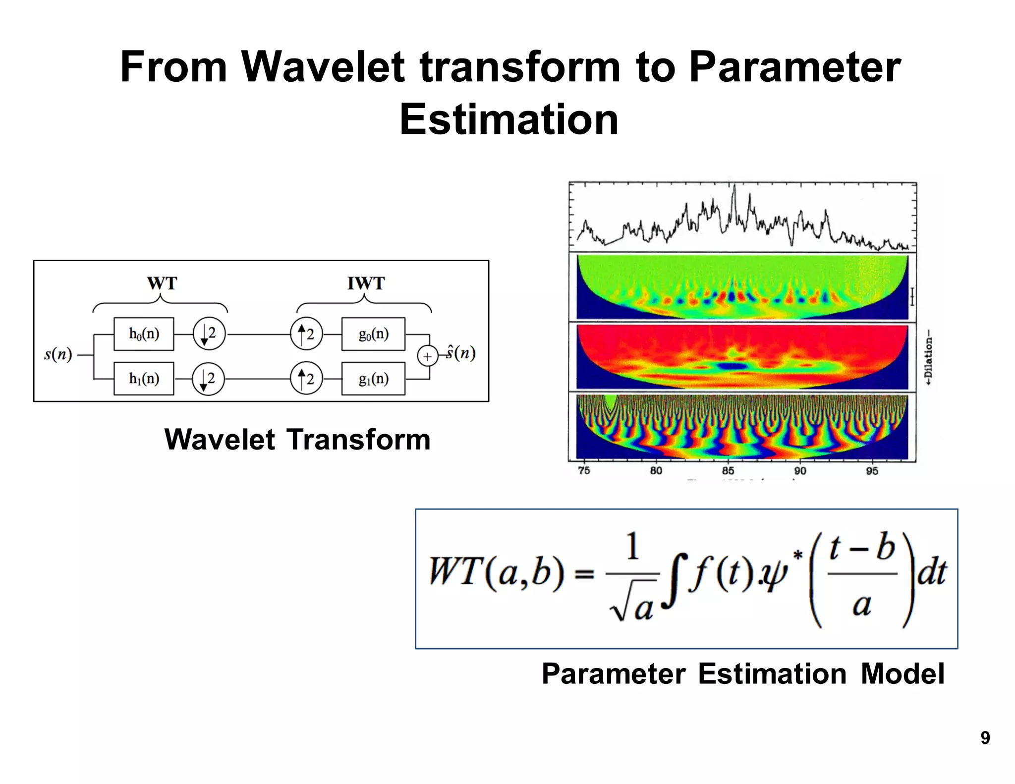 From*Wavelet*transform*to*Parameter*
Estimation
Wavelet*Transform
Parameter*Estimation* Model
9
 