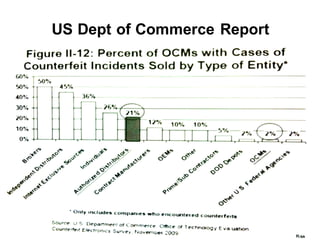 US*Dept*of*Commerce*Report
13
 