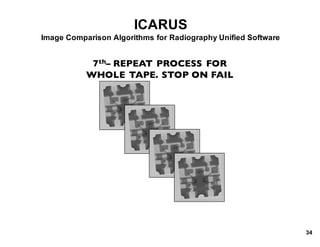 ICARUS
Image*Comparison*Algorithms*for*Radiography*Unified*Software
7th– REPEAT PROCESS FOR
WHOLE TAPE. STOP ON FAIL
34
 