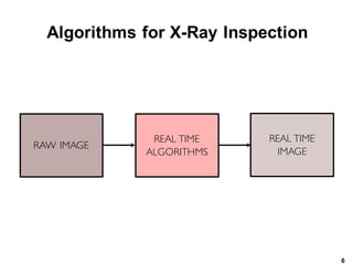 Algorithms*for*X.Ray*Inspection
6
RAW IMAGE
REAL TIME
ALGORITHMS
REAL TIME
IMAGE
 