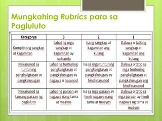 Mungkahing Rubrics para sa
Pagluluto
 