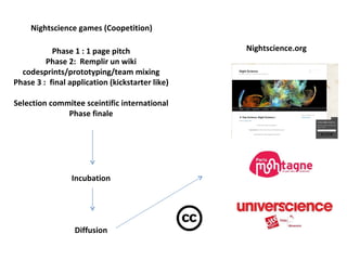 Nightscience games (Coopetition)  Nightscience.org  Incubation Diffusion Phase 1 : 1 page pitch Phase 2:  Remplir un wiki codesprints/prototyping/team mixing Phase 3 :  final application (kickstarter like) Selection commitee sceintific international Phase finale 