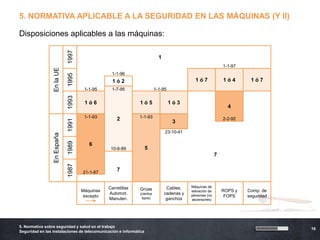5. NORMATIVA APLICABLE A LA SEGURIDAD EN LAS MÁQUINAS (Y II)

Disposiciones aplicables a las máquinas:



                             1997
                                                                          1
                                                                                                             1-1-97
                 En la UE

                                                1-1-96
                             1995
                                                 1ó2                                        1ó7              1ó4       1ó7
                                     1-1-95     1-7-95                  1-1-95
                             1993




                                     1ó6                     1ó5                 1ó3
                                                                                                               4
                                     1-1-93        2         1-1-93                                          2-2-92
                             1991




                                                                                  3
                                                                              23-10-91
                 En España

                             1989




                                       6
                                                10-6-89            5
                                                                                                         7
                             1987




                                    21-1-87
                                                   7


                                               Carretillas                     Cables,    Máquinas de
                                    Máquinas                 Grúas                        elevación de       ROPS y   Comp. de
                                               Automot.      (ciertos         cadenas y   personas (no
                                    excepto                   tipos)
                                                                                                              FOPS    seguridad
                                               Manuten.                        ganchos    ascensores)




5. Normativa sobre seguridad y salud en el trabajo
                                                                                                                                  16
Seguridad en las instalaciones de telecomunicación e informática
 