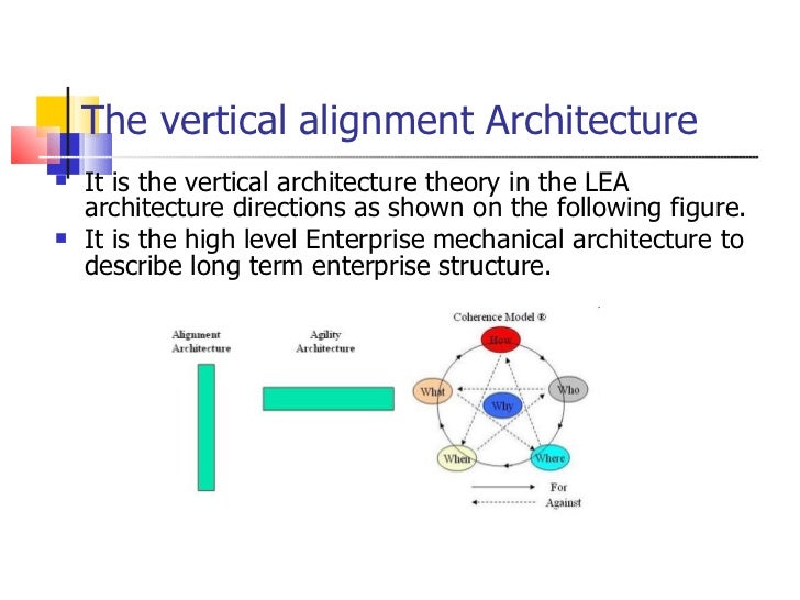 Master Plan and Notional Target Architecture