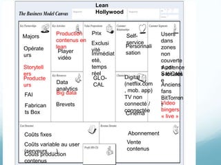 Data
analytics
Production
contenus en
lean
Exclusi
vité
Immédiat
eté,
temps
réel
GLO-
CAL
Digital
(netflix.com
, mob. app)
Cinéma
TV non
connecté /
connectée
Lean
Hollywood
Majors
Storytell
ers
Producte
urs
Video
bingers
« live »
Abonnement
Vente
contenus
Coûts production
contenus
Self-
service
Personnali
sation
Big data
Audience
s locales
Opérate
urs
Anciens
fans
BitTorren
t
Users
dans
zones
non
couverte
s par
Sat/Cabl
e
Coûts variable au user
(serveurs, …)
Coûts fixes
Brevets
Prix
FAI
Fabrican
ts Box
Player
vidéo
 