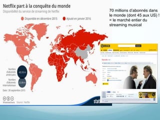 70 millions d’abonnés dans
le monde (dont 45 aux US) !
= le marché entier du
streaming musical
 