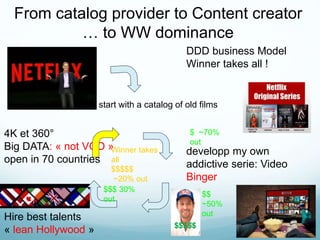 From catalog provider to Content creator
… to WW dominance
start with a catalog of old films
DDD business Model
Winner takes all !
developp my own
addictive serie: Video
Binger
Hire best talents
« lean Hollywood »
4K et 360°
Big DATA: « not VOD »
open in 70 countries
$ ~70%
out
$$$ 30%
out
Winner takes
all
$$$$$
~20% out
$$
~50%
out
$$$$$
 