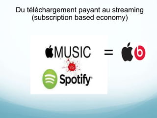 Du téléchargement payant au streaming
(subscription based economy)
=
 