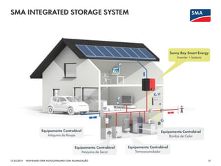 SMA INTEGRATED STORAGE SYSTEM
12.03.2015 15NOVIDADES SMA AUTOCONSUMO COM ACUMULAÇÃO
Sunny Boy Smart Energy
Inverter + bateria
Equipamento Controlável
Máquina da Roupa
Equipamento Controlável
Máquina de Secar
Equipamento Controlável
Bomba de Calor
Equipamento Controlável
Termoacomulador
 