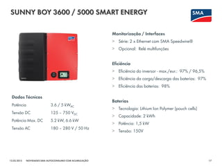SUNNY BOY 3600 / 5000 SMART ENERGY
12.03.2015 17NOVIDADES SMA AUTOCONSUMO COM ACUMULAÇÃO
Dados Técnicos
Potência 3.6 / 5 kWAC
Tensão DC 125 – 750 VDC
Potência Max. DC 5.2 kW, 6.6 kW
Tensão AC 180 – 280 V / 50 Hz
Monitorização / Interfaces
> Série: 2 x Ethernet com SMA Speedwire®
> Opcional: Relé multifunções
Eficiência
> Eficiência do inversor - max./eur.: 97% / 96,5%
> Eficiência da carga/descarga das baterias: 97%
> Eficiência das baterias: 98%
Baterias
> Tecnologia: Lithium Ion Polymer (pouch cells)
> Capacidade: 2 kWh
> Potência: 1,5 kW
> Tensão: 150V
 